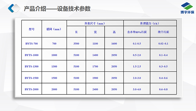 污泥二次脫水機技術參數 污泥二次脫水機技術參數