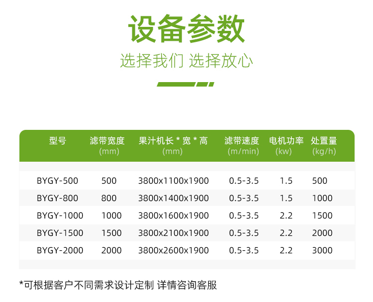 帶式壓榨機參數